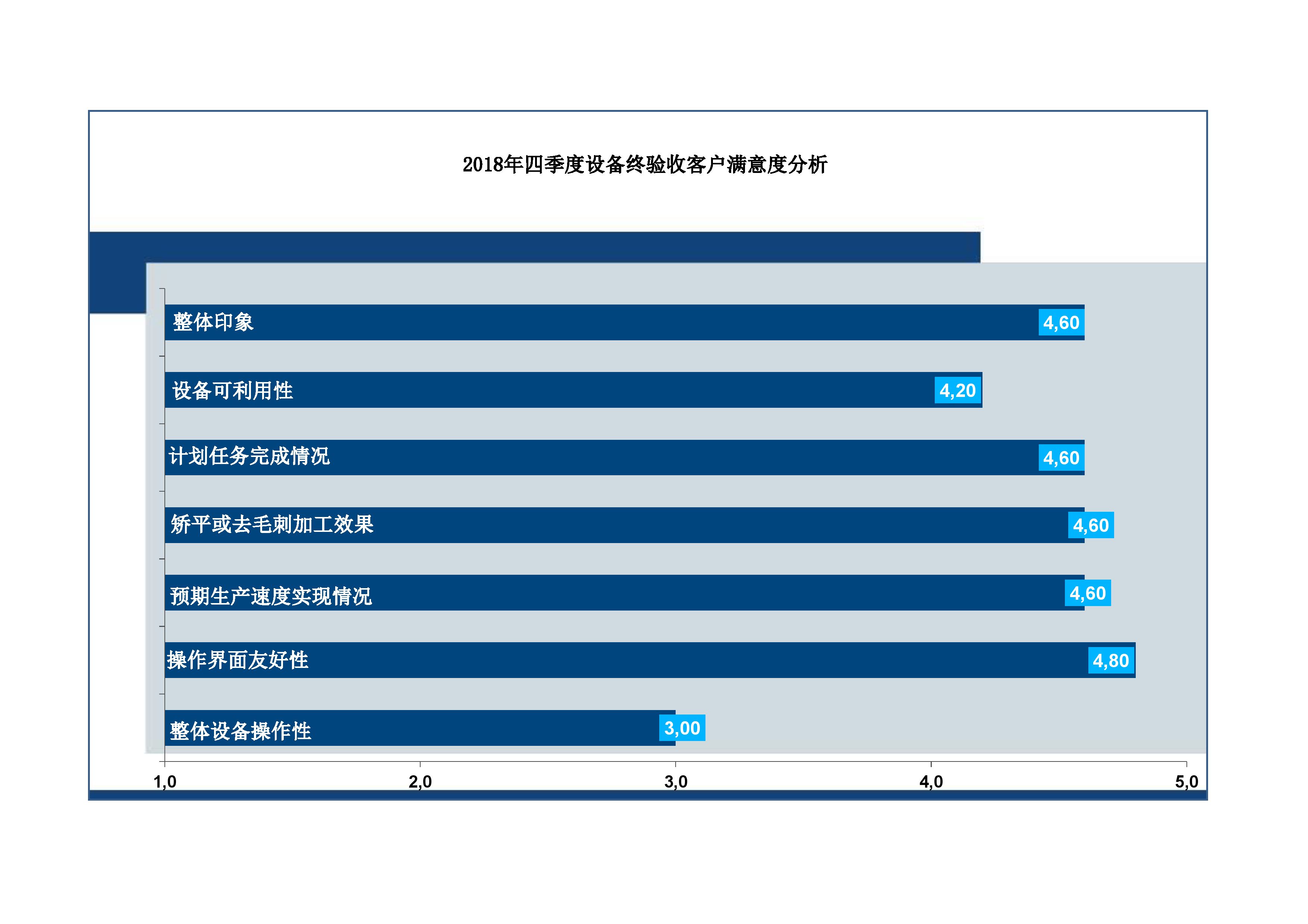 Kundenzufriedenheitsanalyse  Endabnahmen Q4 CN.jpg