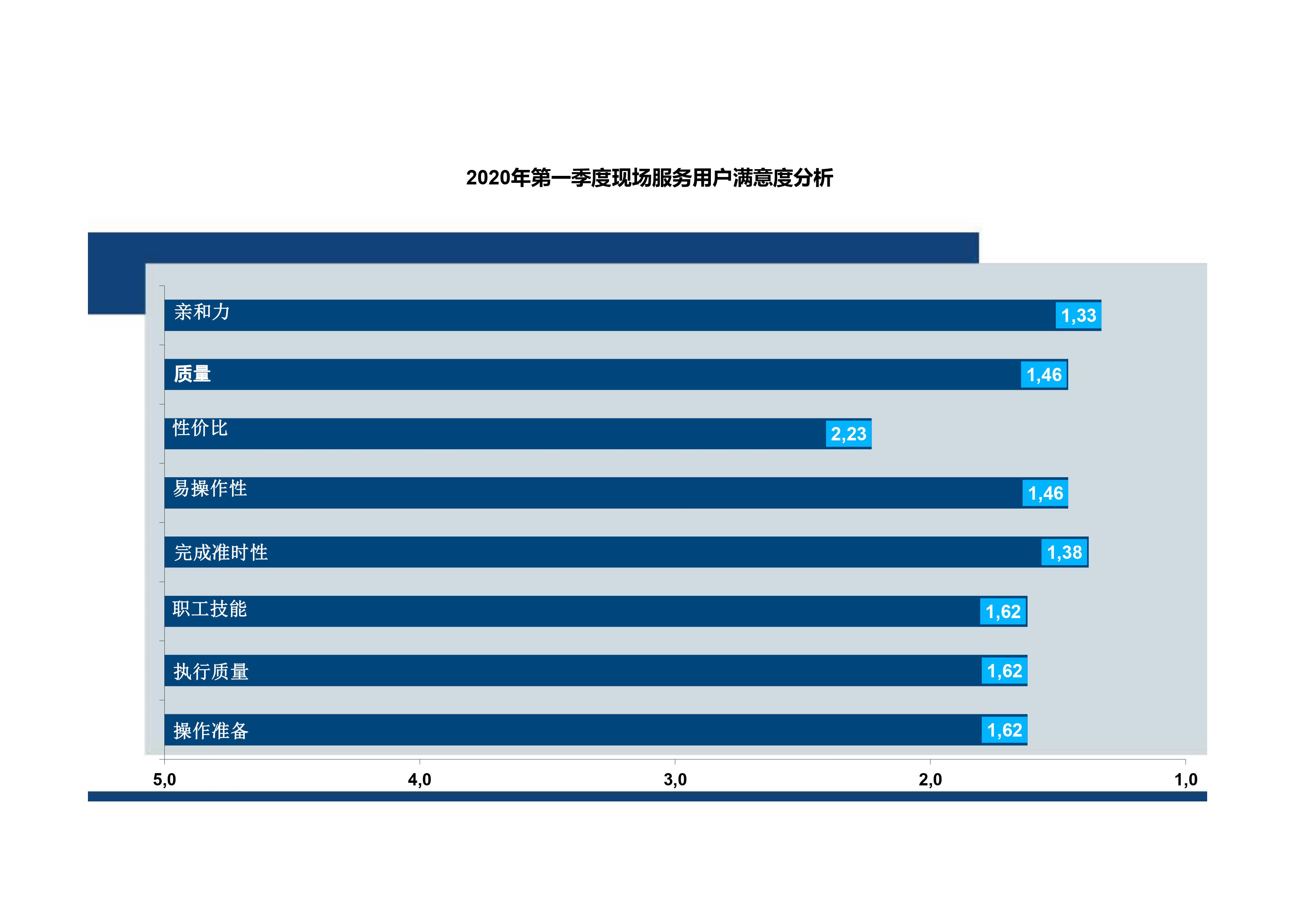 Kundenzufriedenheitsanalyse Stand_Grafiken_2020_neues_Design_1.Quartal_CN.jpg