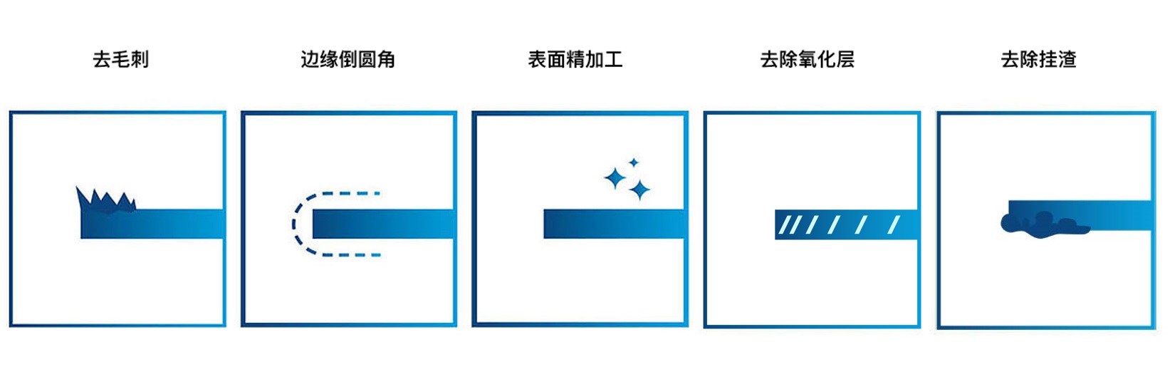 去毛刺工艺多图.jpg